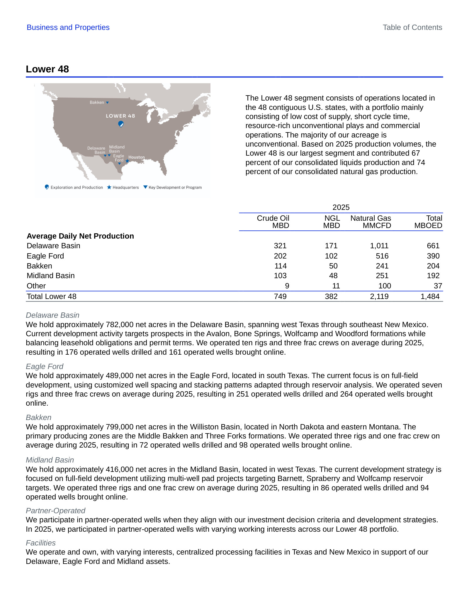 The Lower 48 page of ConocoPhillips' FY2025 Form 10-K, reproduced as filed — a competitor's disclosure of the scale it brings to each basin Devon operates in. Average 2025 daily net production by basin: Delaware Basin 661 MBOED (321 MBD crude, 1,011 MMCFD gas), Eagle Ford 390, Bakken 204, Midland Basin 192, total Lower 48 1,484 MBOED. The acreage and activity detail below it is the more useful comparison: approximately 782,000 net acres in the Delaware run with ten rigs and three frac crews on average in 2025, 489,000 net acres in the Eagle Ford, 799,000 in the Williston and 416,000 in the Midland. Note these are net acres on COP's definition and average operated rig counts, not a share-of-basin measure; the page also states the Lower 48 contributed 67% of consolidated liquids and 74% of consolidated gas production.