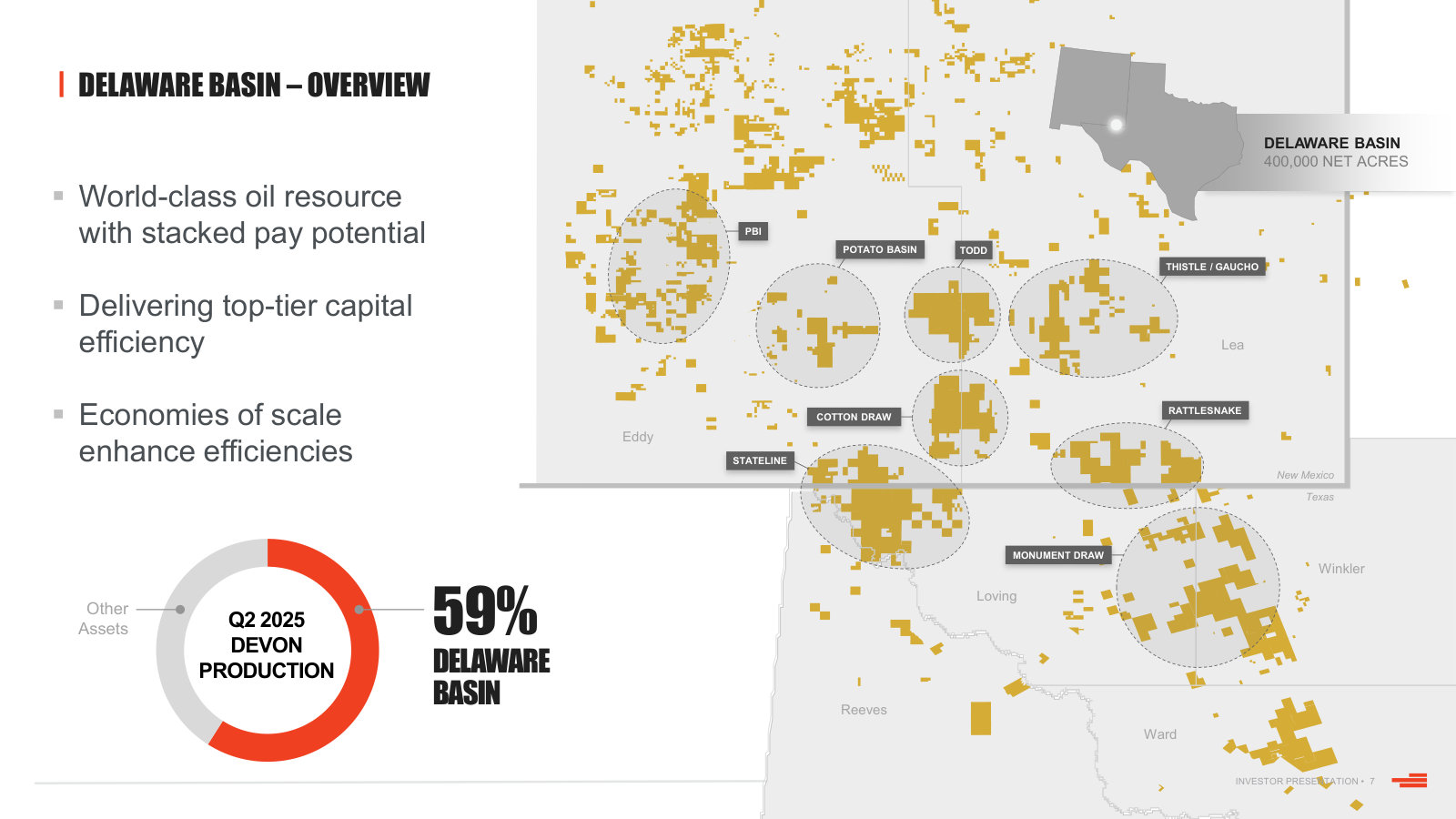 Delaware Basin overview — the franchise asset at ~400k net acres and 59% of production, mapped by development area.