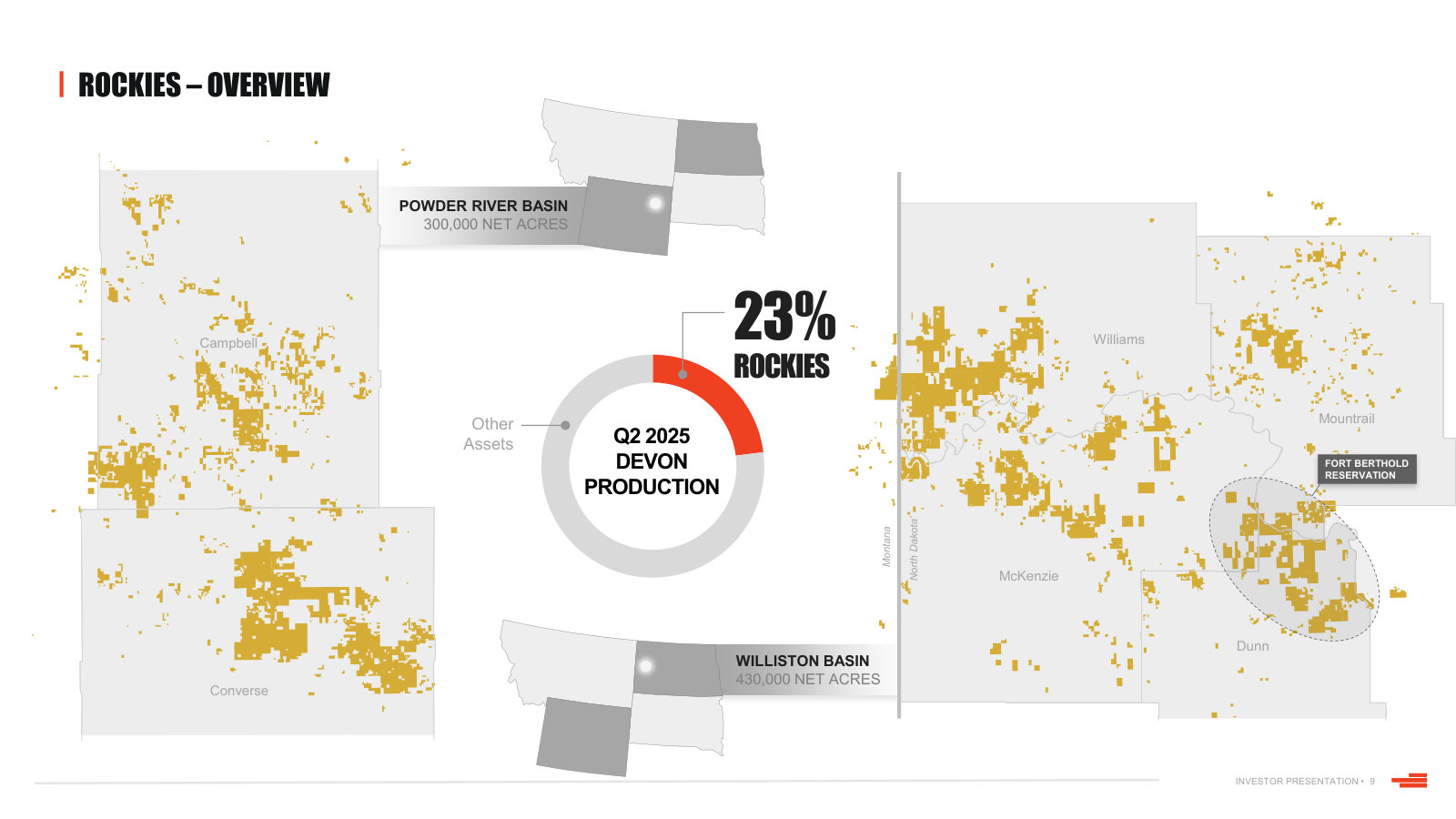 Rockies overview — the Williston and Powder River positions that make up ~23% of production.