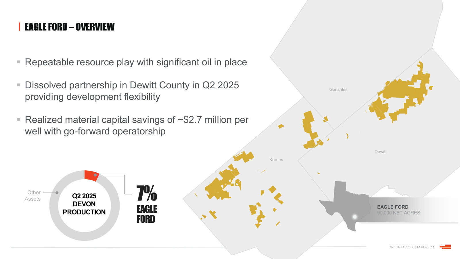 Eagle Ford overview — a smaller (~7%) but oil-rich position with Gulf Coast pricing access.