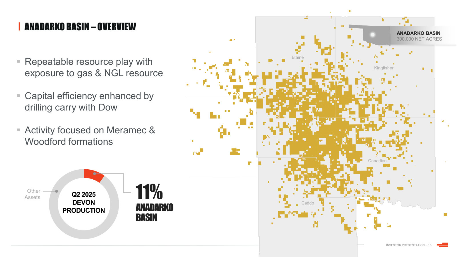 Anadarko Basin overview — a gas- and NGL-weighted position with a Dow drilling carry.