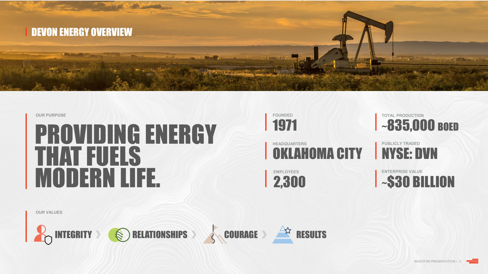 Devon at a glance before the merger: founded 1971, ~835 MBOED, 2,300 employees, ~$30bn enterprise value.