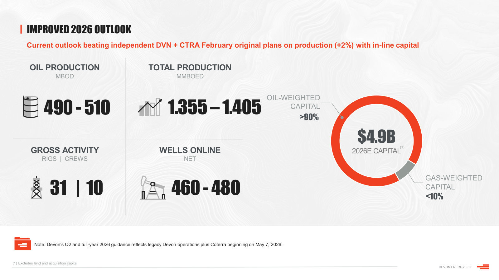 The post-merger operating scale at a glance: ~490-510 MBOD oil, 1.36-1.41 MMBOED total, $4.9B capital, >90% oil-weighted.