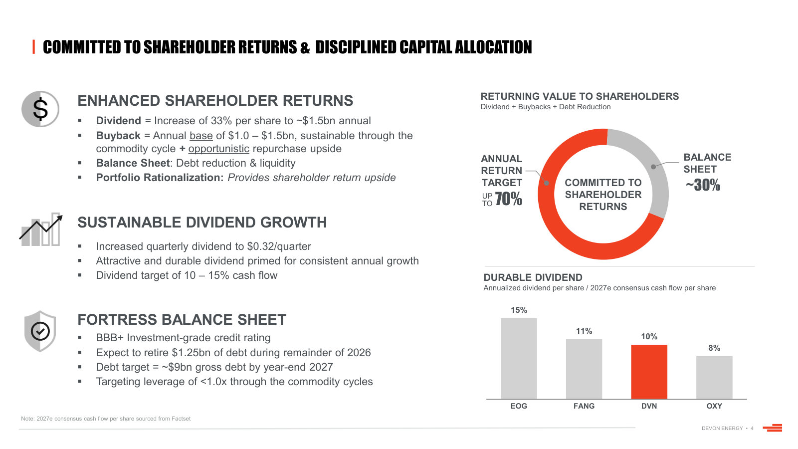 Capital allocation: dividend up 33%, upsized buyback, up-to-70% cash-return target, and where DVN's dividend yield sits versus peers.