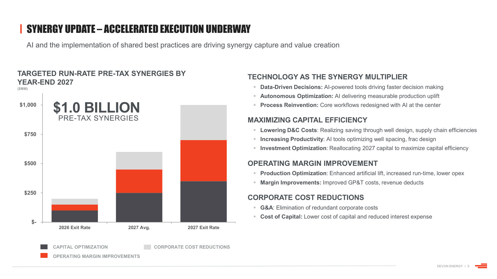 The $1.0B pre-tax synergy build to year-end 2027, with technology and shared best practices as the multiplier.