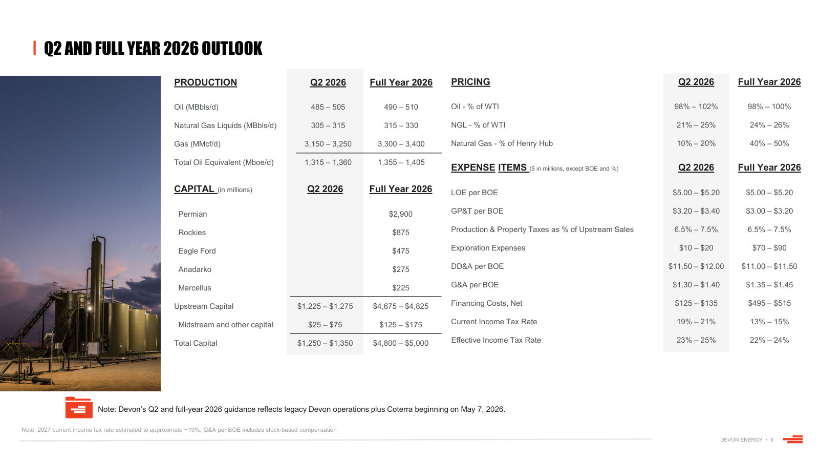 The full 2026 guidance table — per-basin capital, unit costs (LOE, GP&T per BOE) and price realizations. How the economics break down.