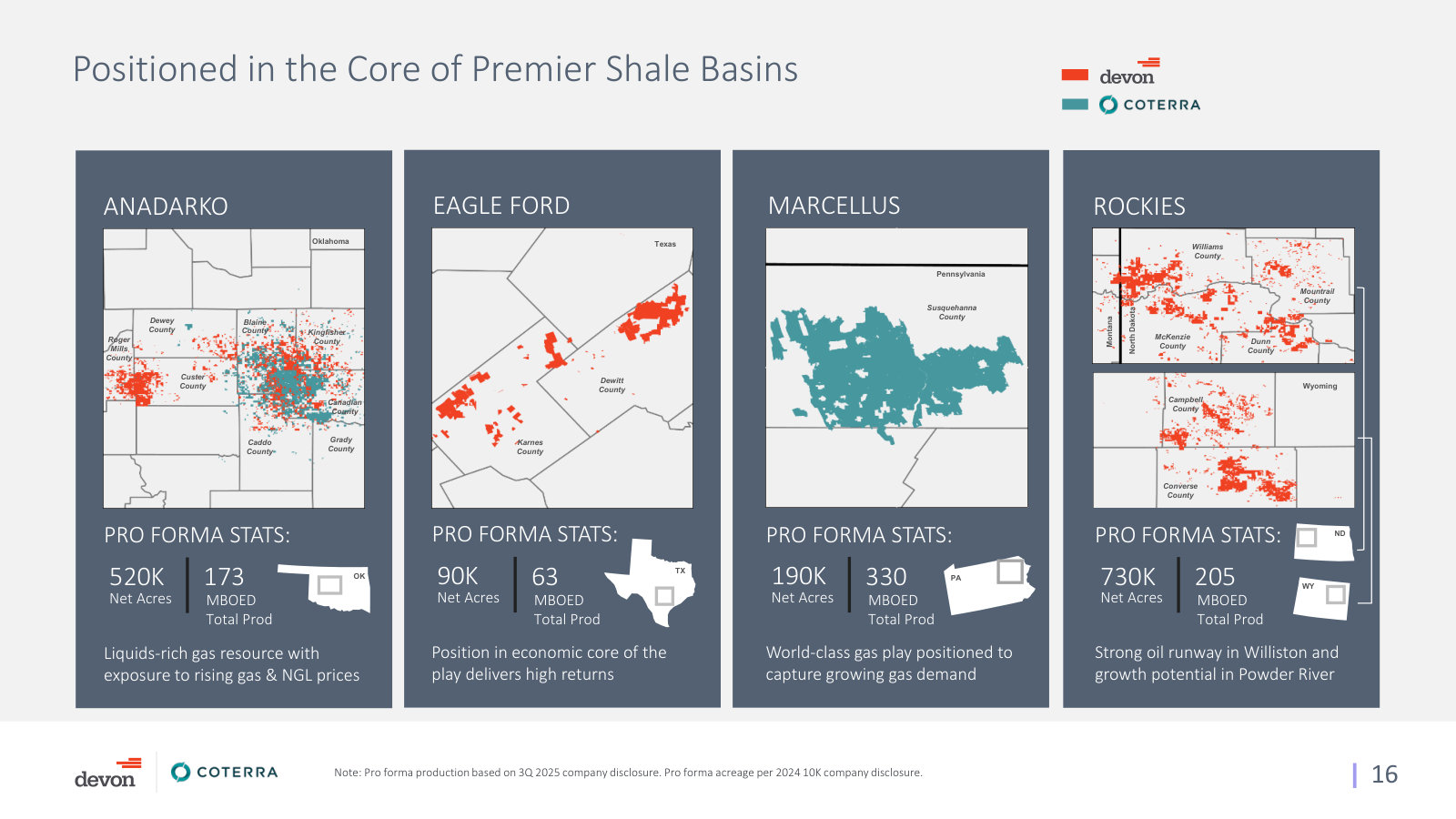 Acreage maps and pro forma stats for Anadarko, Eagle Ford, Marcellus and the Rockies — the non-Permian half of the company.