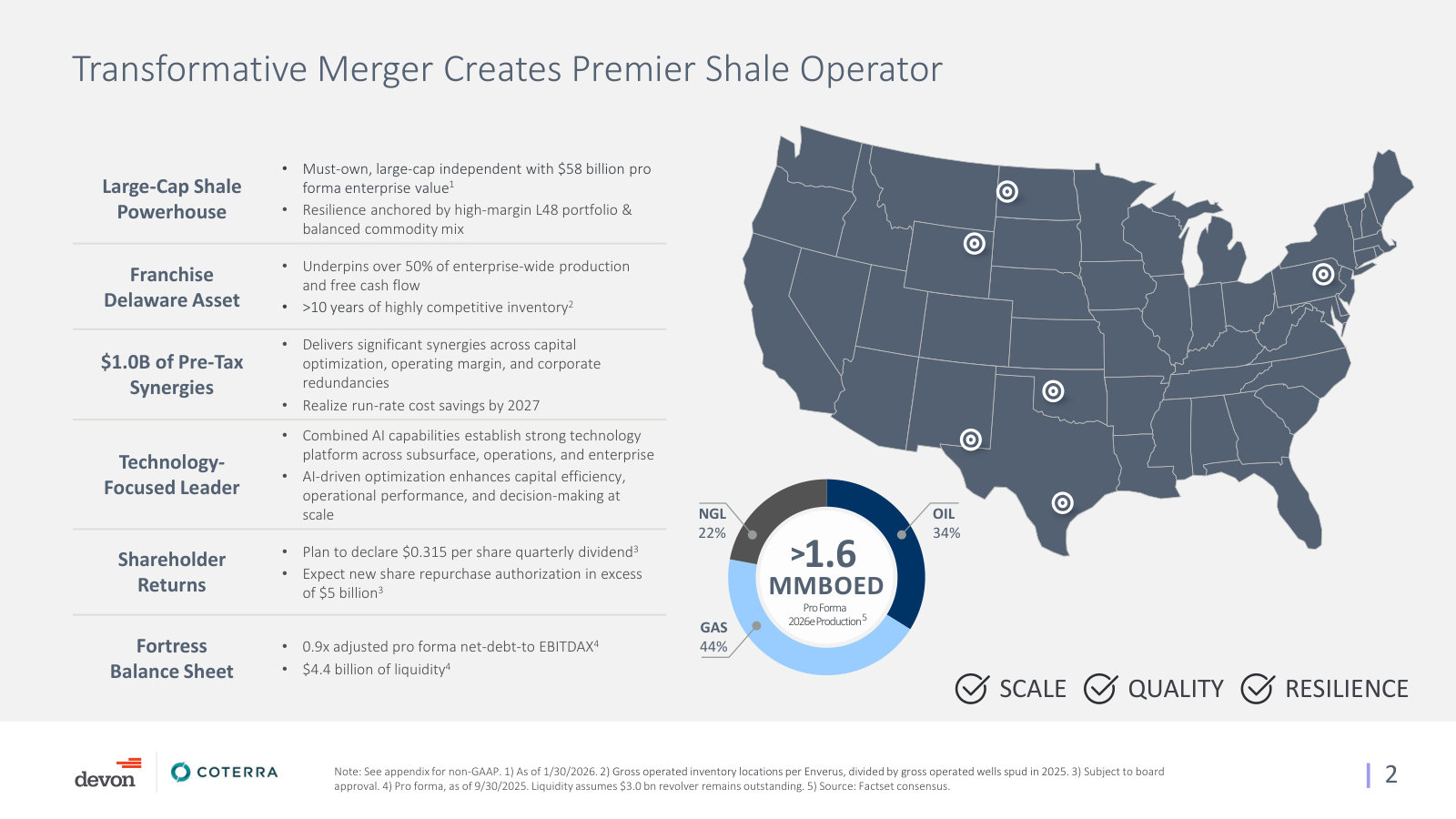 The merger thesis in one page: a ~$58B enterprise-value large-cap, Delaware-anchored, with production mix and basin map.