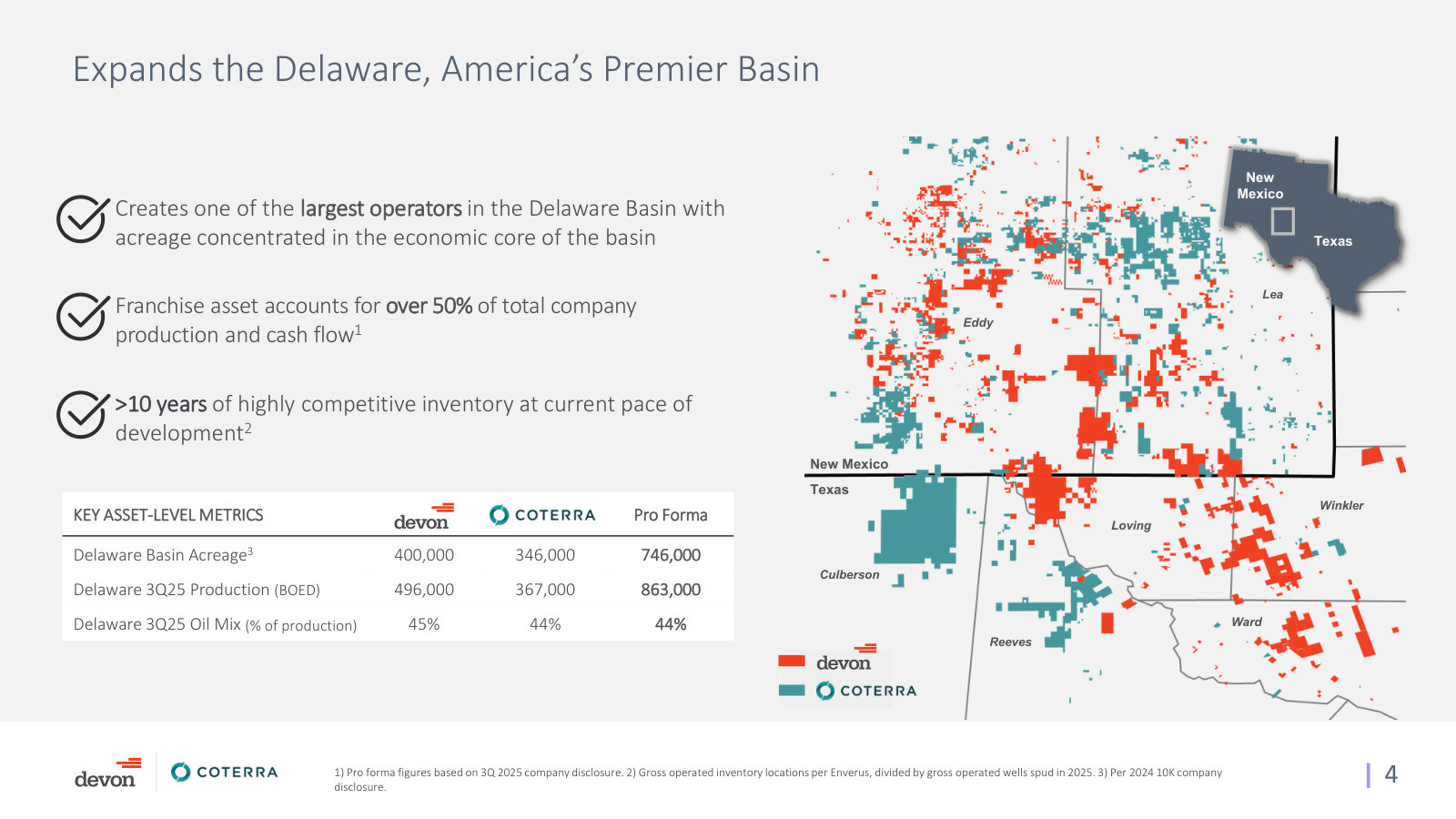 Combined Delaware acreage map and metrics: ~746k net acres and 863 MBOED, the core of the company.