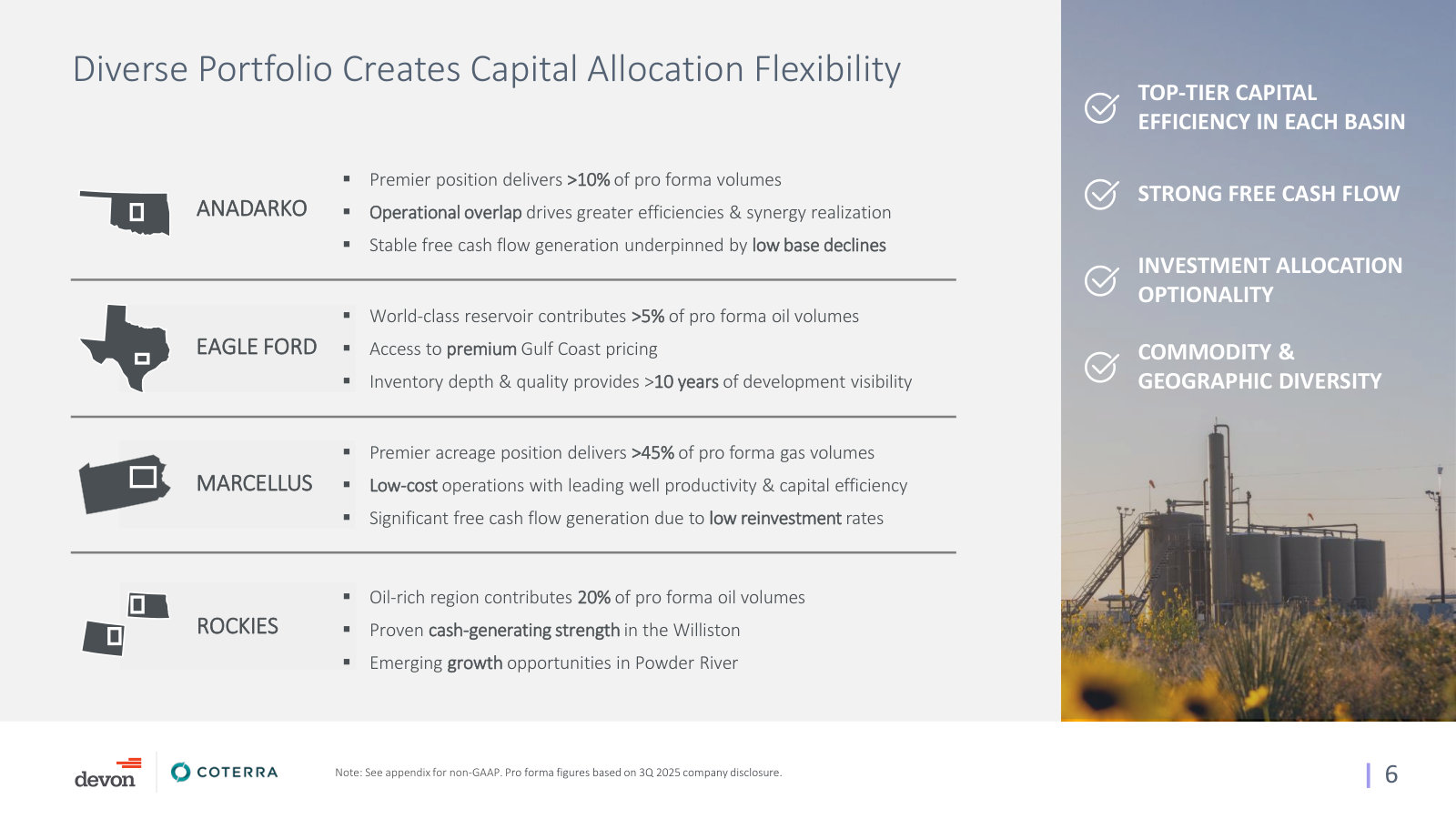 The rest of the portfolio by basin — Anadarko, Eagle Ford, Marcellus and Rockies — and what each contributes.