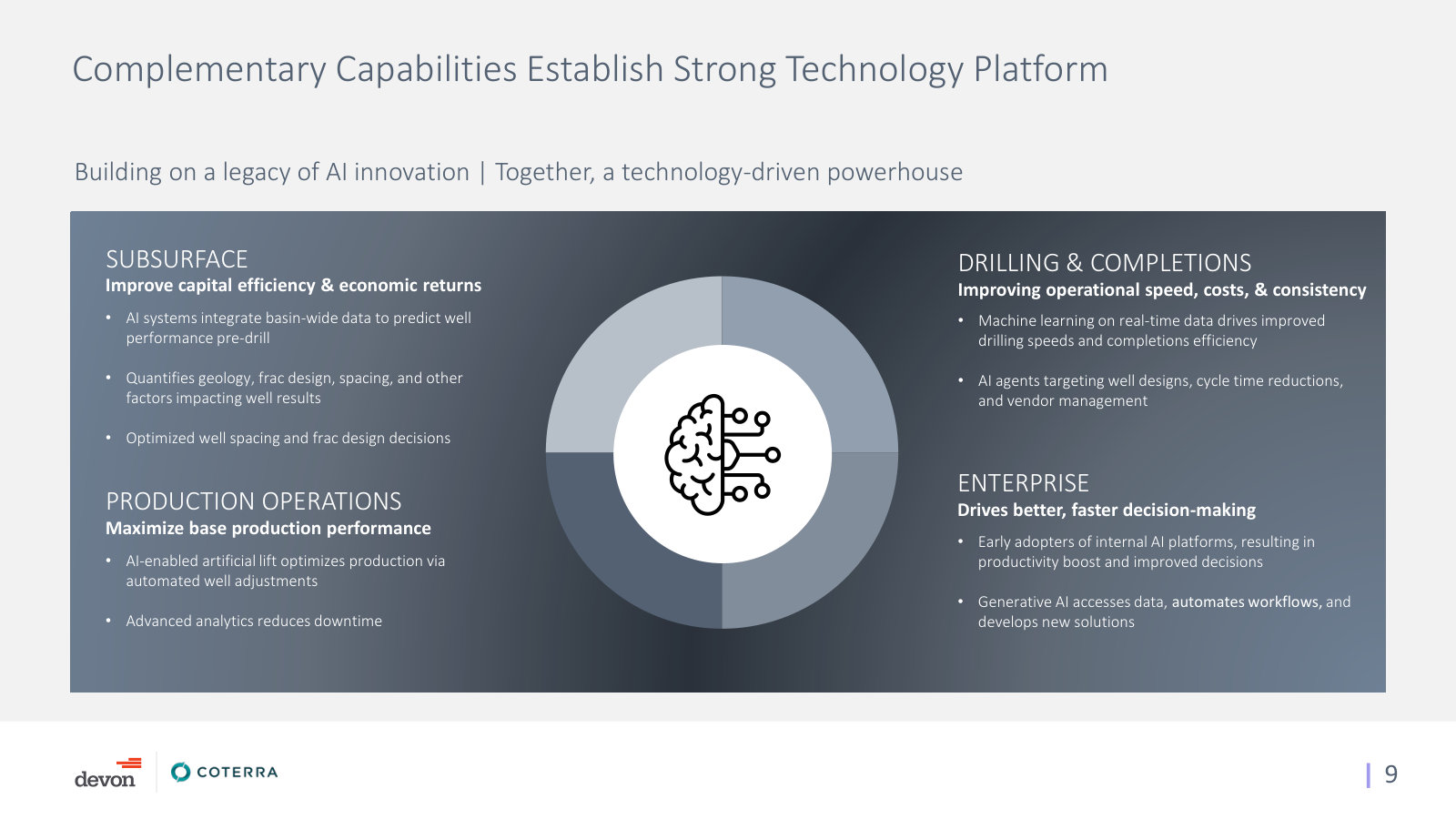 The combined AI/technology platform across subsurface, drilling, production and enterprise decision-making.